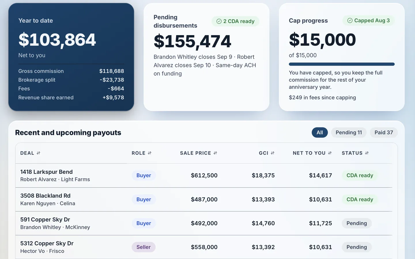 VybeOS commissions with year-to-date net, pending disbursements, cap progress and recent and upcoming payouts