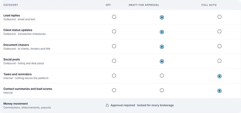 Example AI autonomy settings