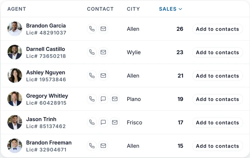 Recruit research table of six agents sorted by sales, from Brandon Garcia with 26 closings down to Brandon Freeman with 15, each with contact buttons and Add to prospects